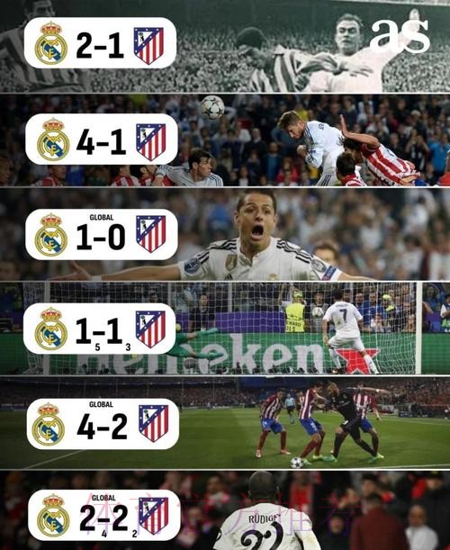 皇马此前欧冠4次交锋均淘汰马竞 6战4胜1平1负 皇马此前欧冠4次交锋均淘汰马竞 6战4胜1平1负